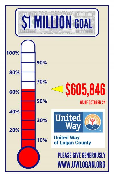 Amount raised to date