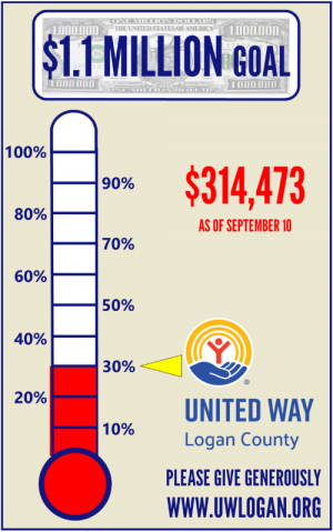 Campaign Thermometer