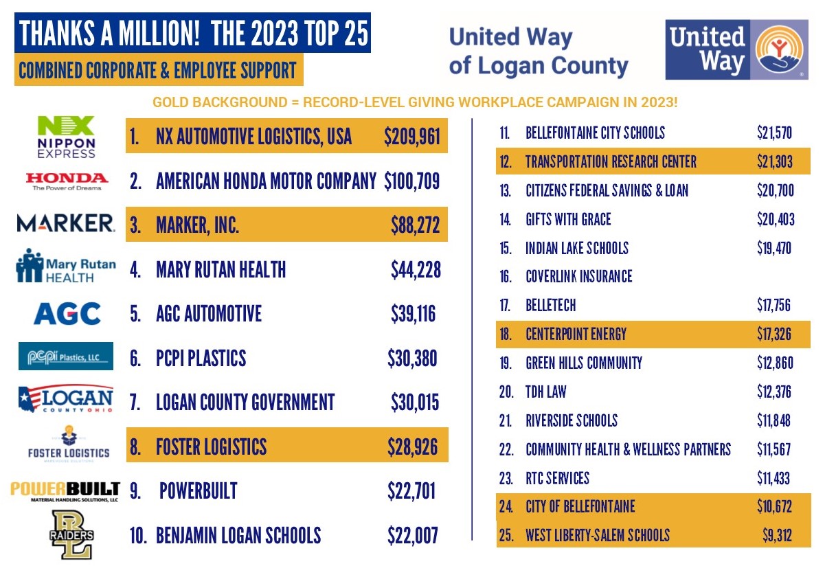 Top 25 Workplaces