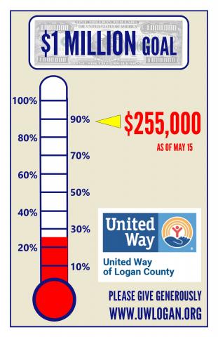 Campaign Thermometer